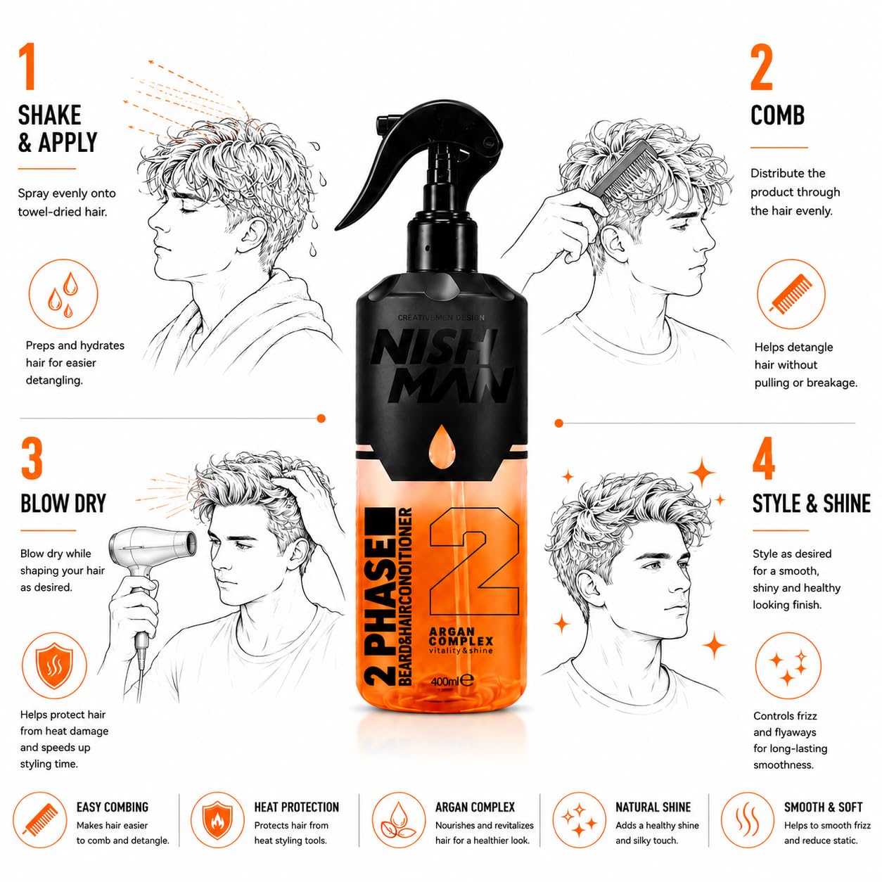 Amazon.com : NISHMAN 2 PHASE CONDITIONER : Beauty & Personal Care